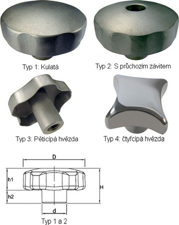 Mânere din inox