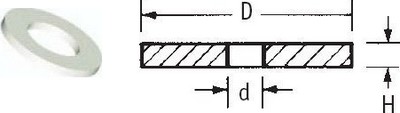 Şaibe, DIN 125- PVDF, PP